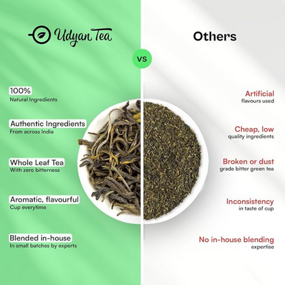 Udyan Tea Tulsi Therapy Green Tea - Dista