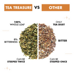 Thumbnail for Tea Treasure Loose Leaf Immunity Tea - Distacart