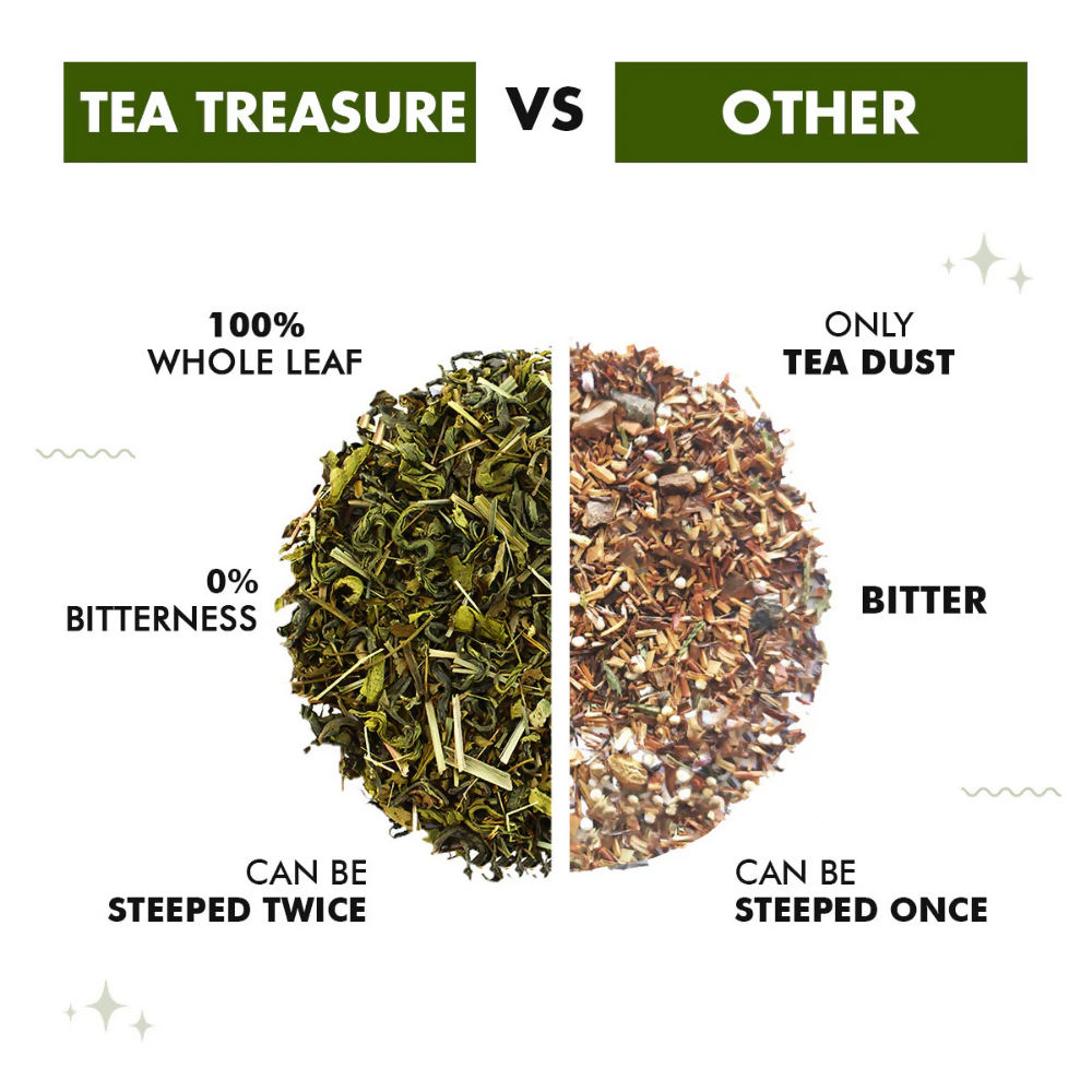 Tea Treasure Loose Leaf Supermint Tea - Distacart
