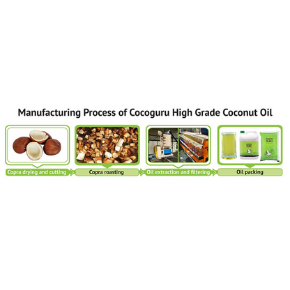 Cocoguru High Grade Coconut Cooking Oil - Dista