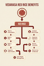 Thumbnail for VedaRaSa Natural & Organic Red Rice - Distacart