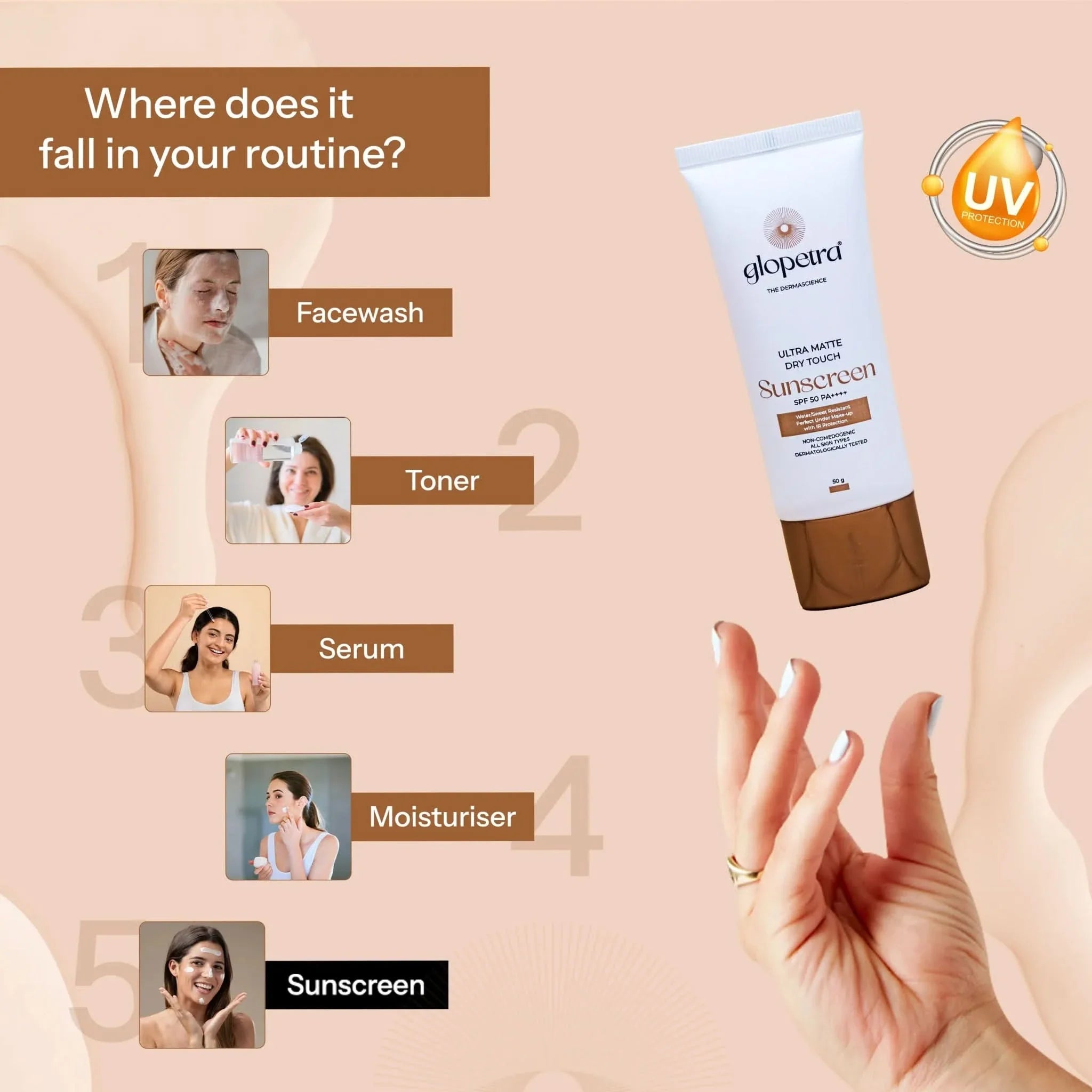 Glopetra Ultra Matte Dry Touch Sunscreen Spf 50 Pa+++ - Dista