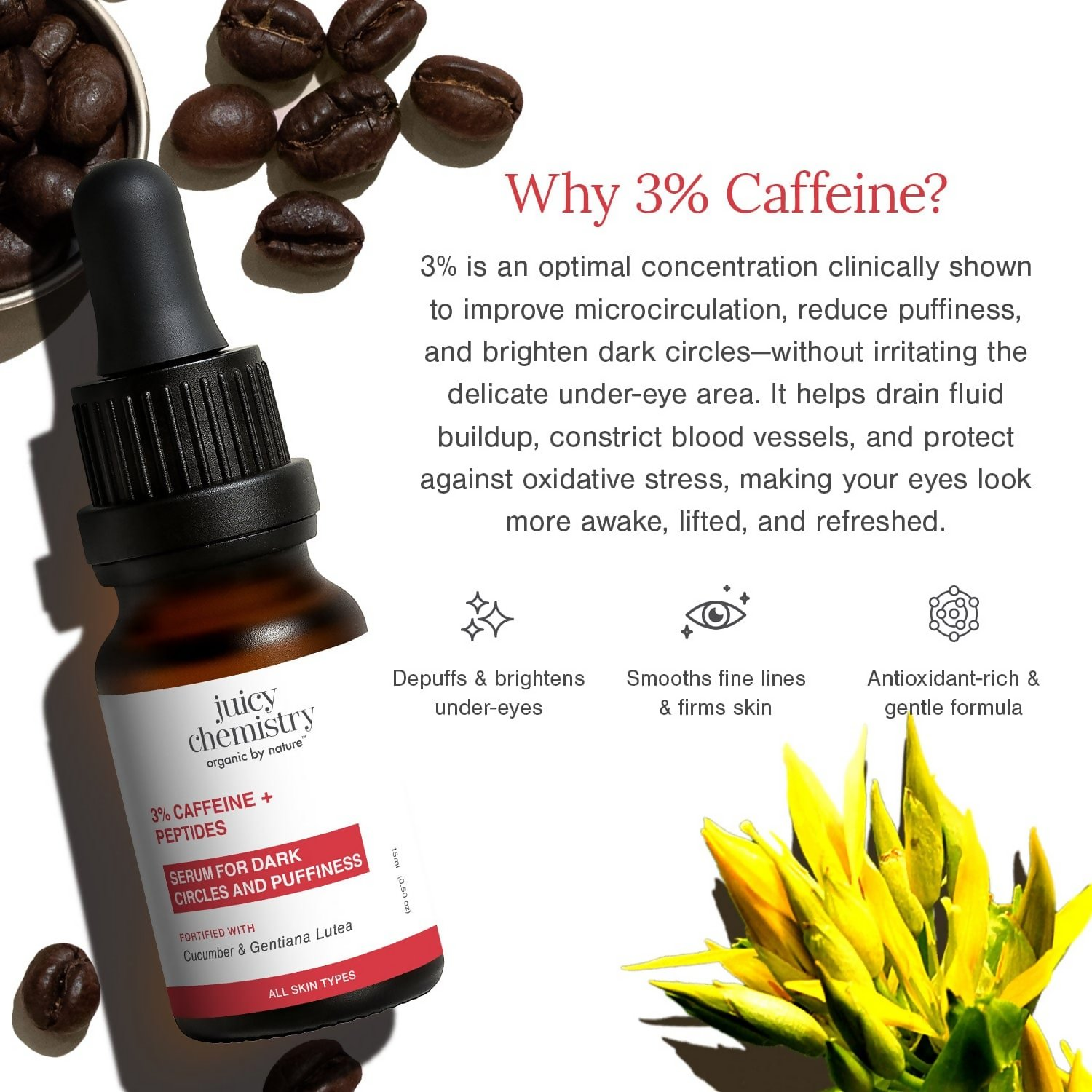 Juicy Chemistry 3% Caffeine + Peptides Eye Serum - Distacart