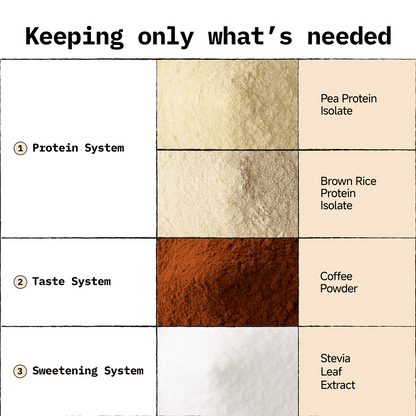 Only What's Needed 24g Plant Protein Powder - Coffee - Distacart