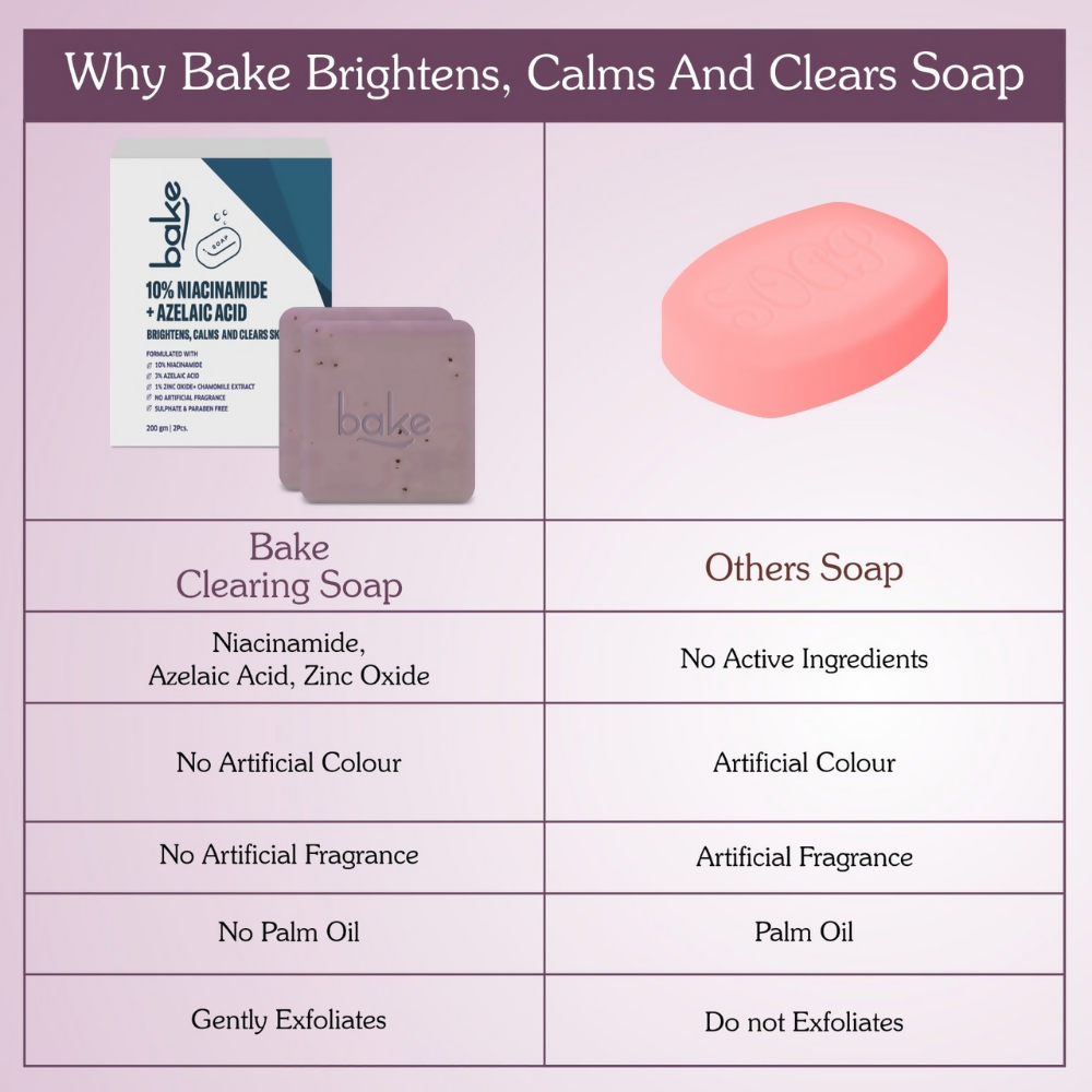 Bake 10% Niacinamide + 3% Azelaic Acid Scrub Treatment Soap - Distacart