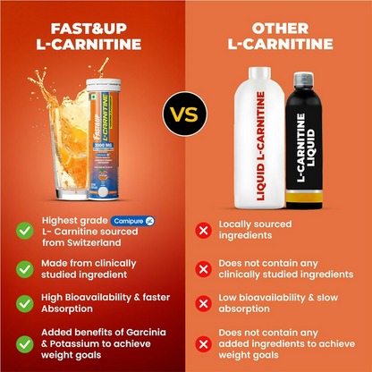 Fast&Up L Carnitine 3000mg Effervescent Tablets - Orange Flavour - Distacart
