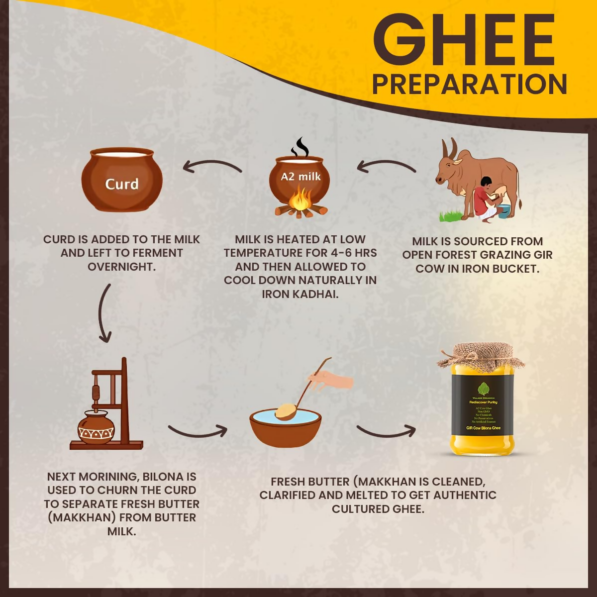 Village-Organica A2 Gir Cow Ghee,Traditional Bilona Method - Dista