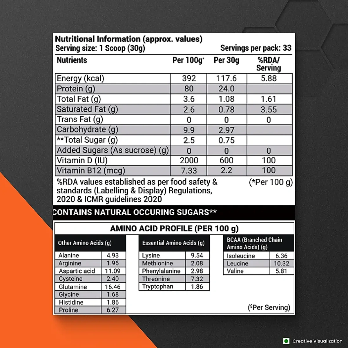 Patanjali Nutrela Sports Whey Performance (Fvic)