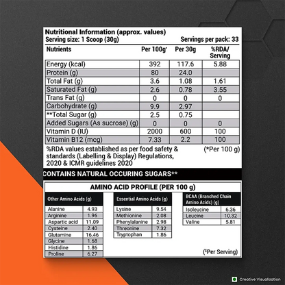 Patanjali Nutrela Sports Whey Performance (Fvic) - Distacart