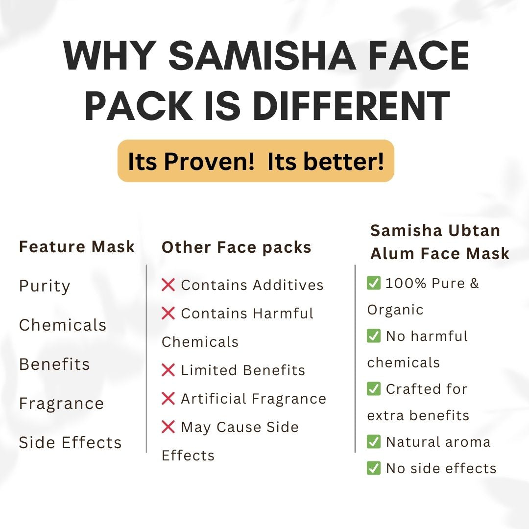 Samisha Ubtan Alum Face Pack With Rose – For Skin Tightening & Tan Removal - Distacart