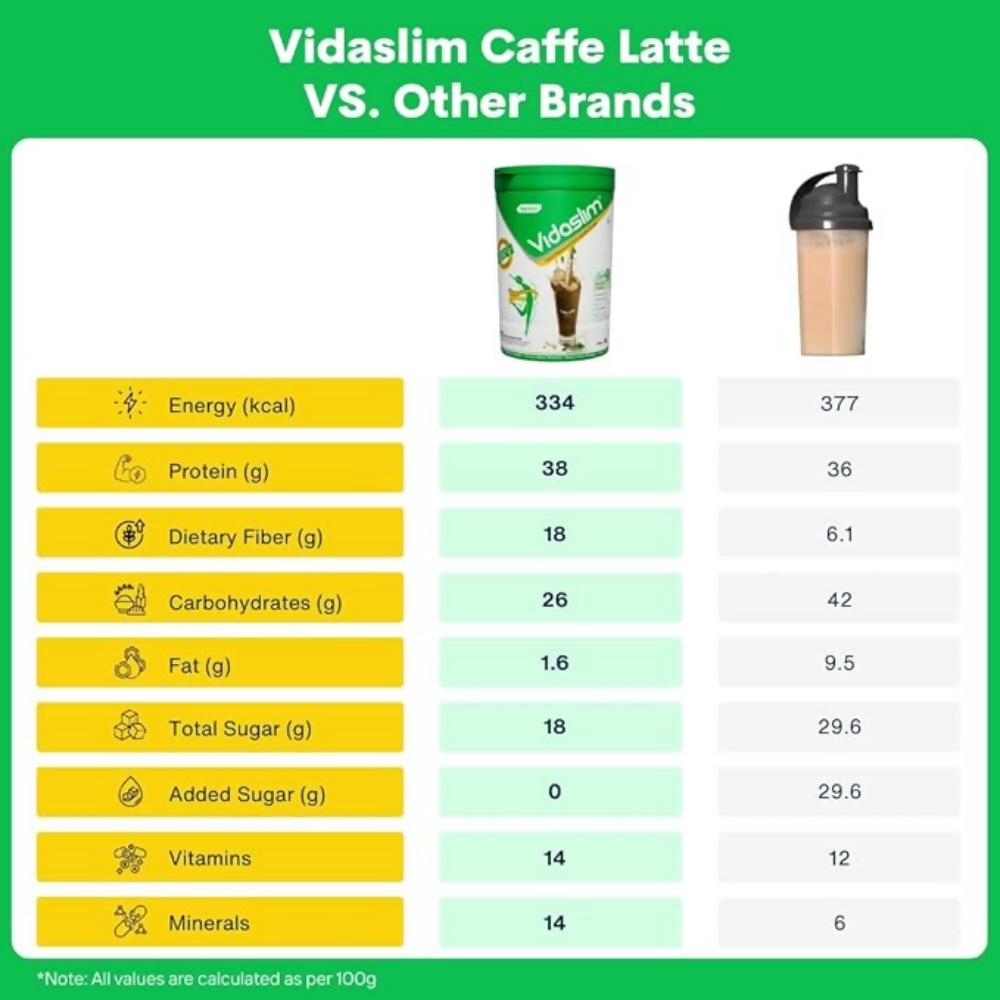Vidaslim Caffe Latte - Dista