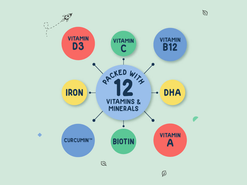 Little Joys Multivitamin & Eye Health Gummies