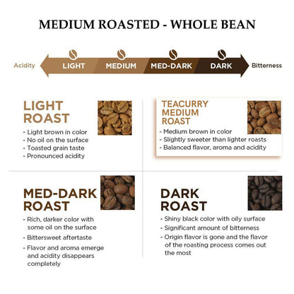 Teacurry Arabica Roasted Coffee Bean (Whole Bean, Medium Roasted) - Distacart
