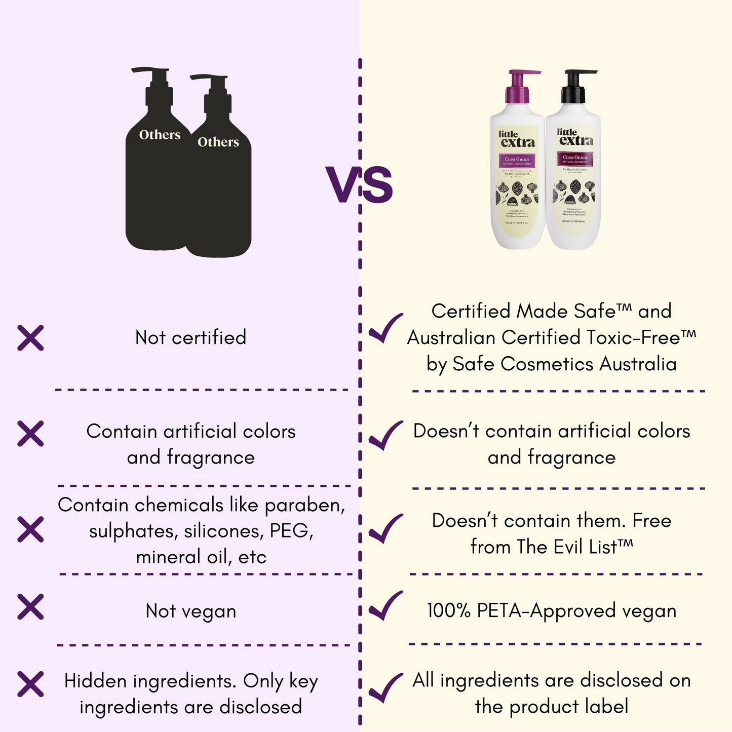 Little Extra Shampoo & Conditioner For Hair Fall Control - Distacart