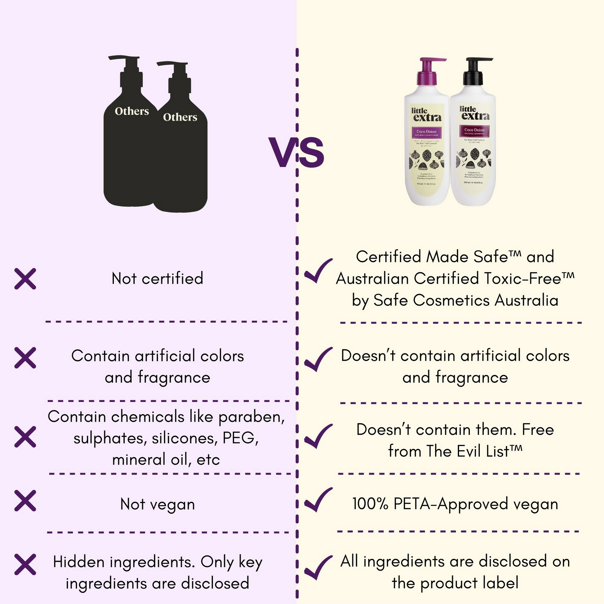 Little Extra Shampoo & Conditioner For Hair Fall Control - Distacart