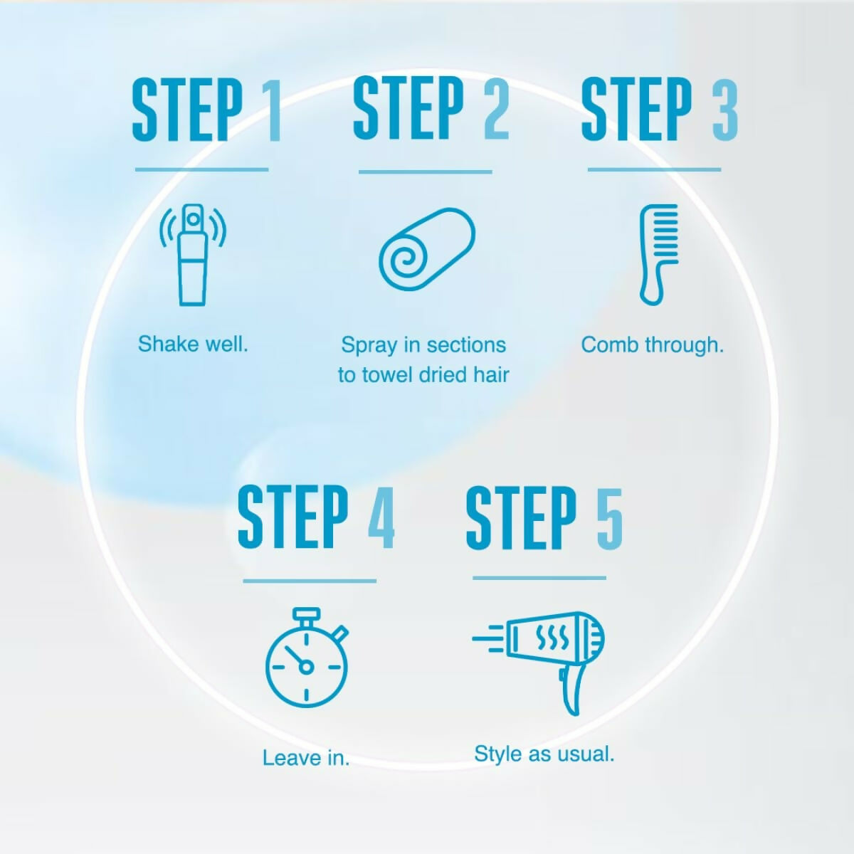 Schwarzkopf Professional Bonacure Moisture Kick Spray Conditioner with Glycerol - Distacart