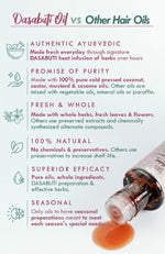 Thumbnail for Nat Habit Curry Sesame Winter Hair Oil - Distacart
