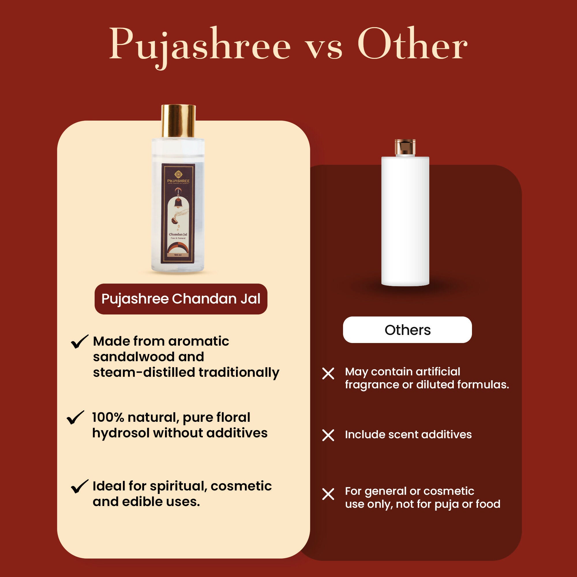 Pujashree Chandan Jal Natural Sandalwood Water Face Toner - Dista