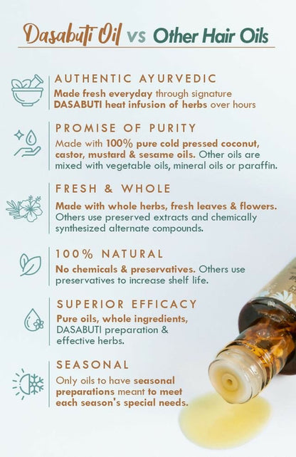 Nat Habit Soybean Methi Winter Hair Oil - Distacart