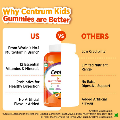 Centrum Kids- Multivitamin Gummies For Kids - Distacart