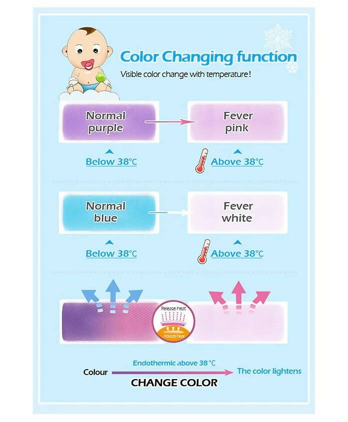 AHC Baby & Kids Cooling Gel Patch For Fever Colour changing Patch - 4 Pcs - Distacart