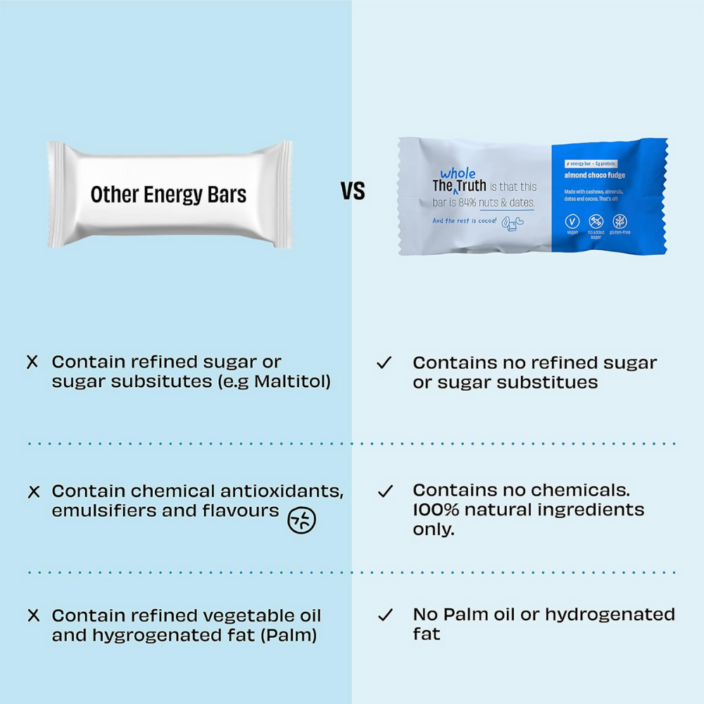 The Whole Truth Energy Bars - Nuts For You - Distacart