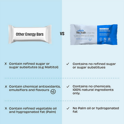 The Whole Truth Energy Bars - Nuts For You - Distacart
