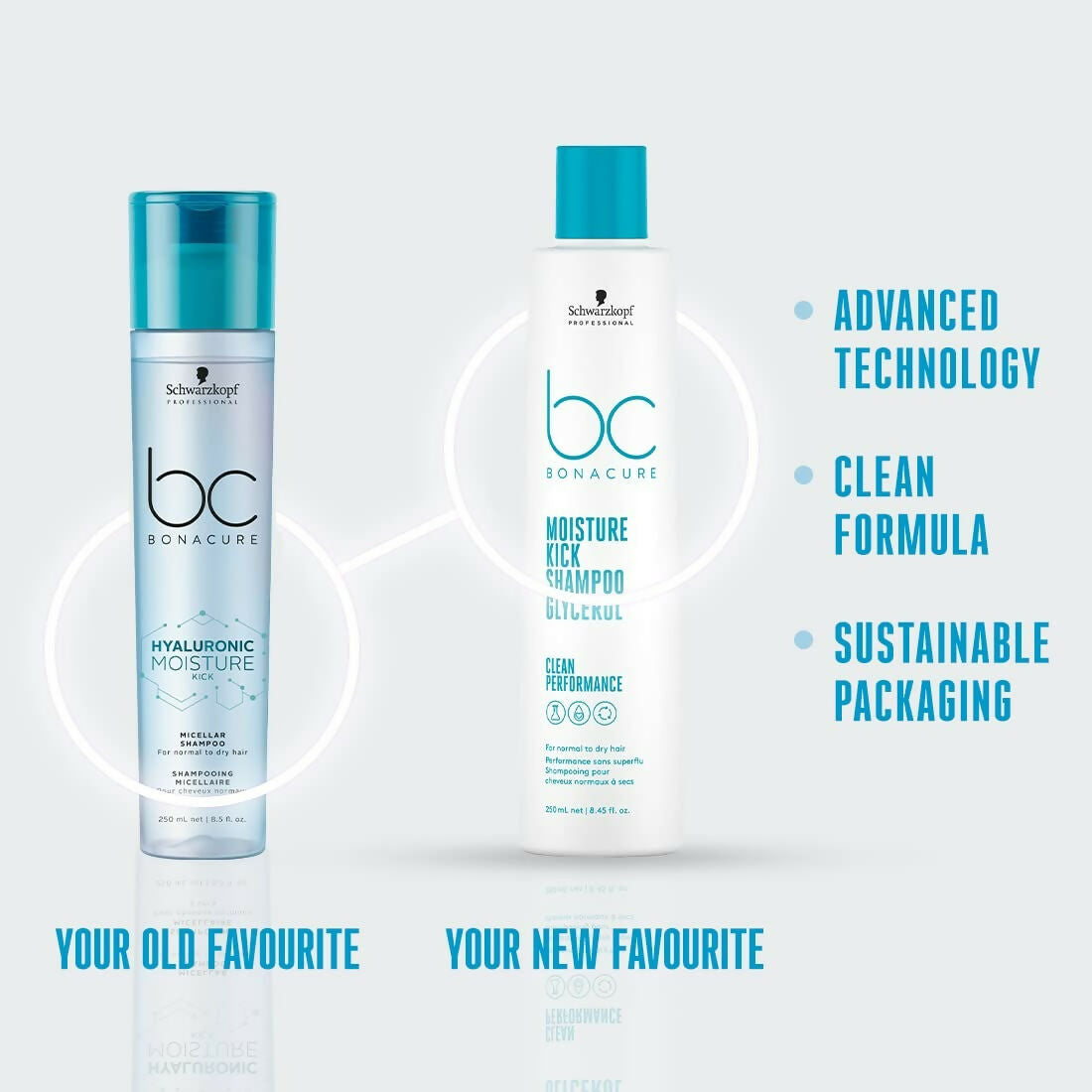 Schwarzkopf Professional Bonacure Moisture Kick Shampoo With Glycerol - Distacart