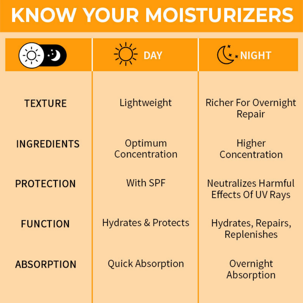 Nykaa SkinRX Vitamin C Illuminate + Night Moisturizer - Distacart