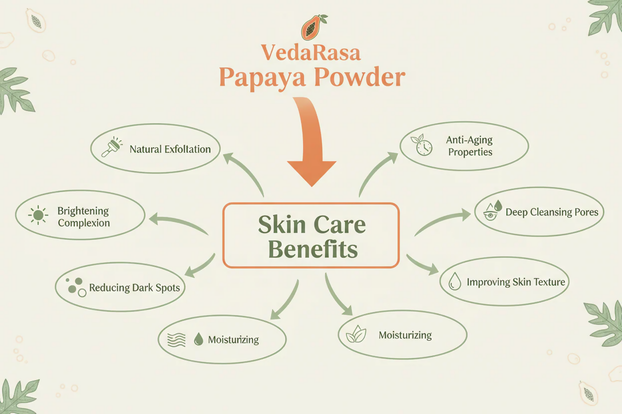 VedaRasa Papaya Powder - Distacart