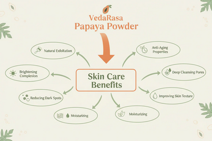 VedaRasa Papaya Powder - Distacart