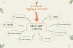 Thumbnail for VedaRasa Papaya Powder - Distacart