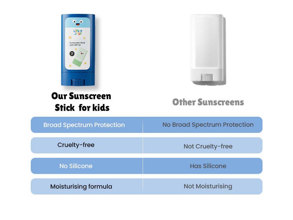 Little Joys Sunscreen Stick SPF 50 PA + - Distacart