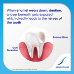 Thumbnail for Sensodyne Toothpaste Repair and Protect