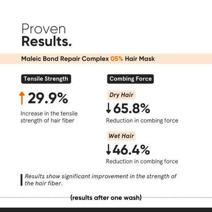Minimalist Maleic Bond Repair Complex 5% Hair Mask - Distacart