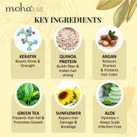 Thumbnail for Moha Sulfate-Free Herbal Shampoo ingredients