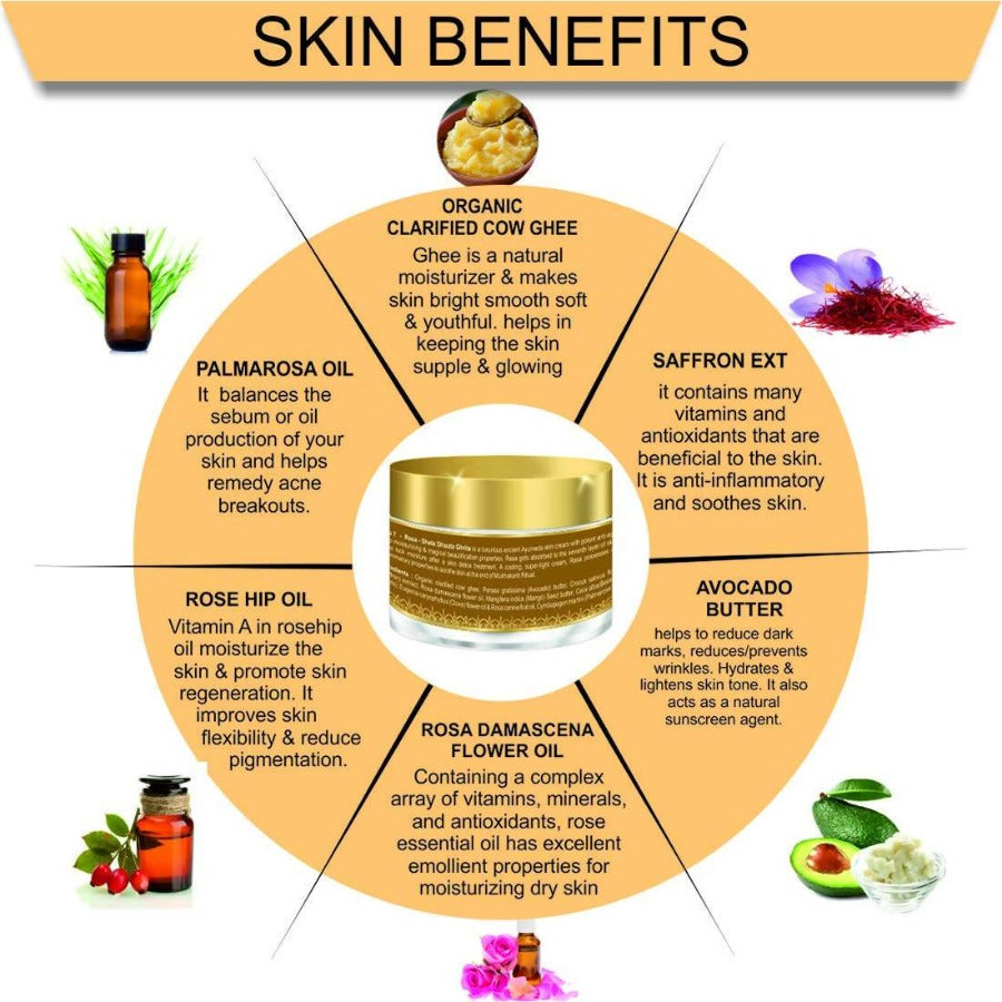 Body Gold Rasa-Shata Dhauta Ghrita Benefits