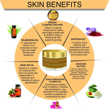 Body Gold Rasa-Shata Dhauta Ghrita Benefits