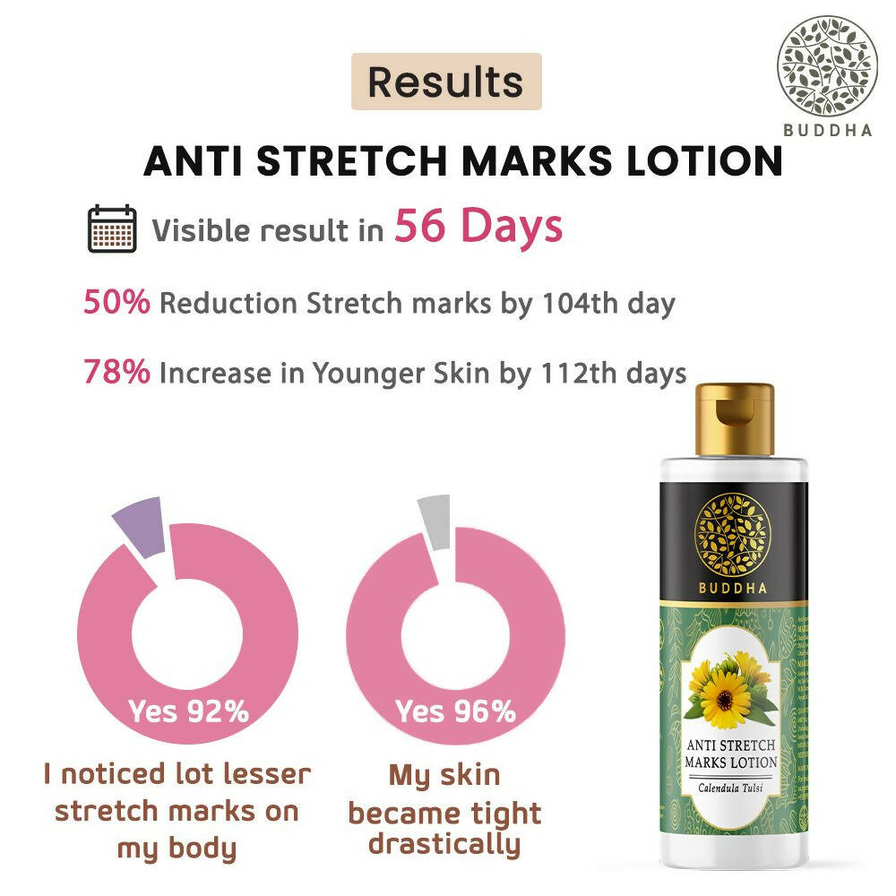 Buddha Natural Anti-Stretch Marks Body Lotion - Distacart