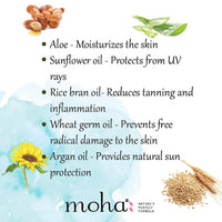 Thumbnail for Moha Herbal Sunscreen Lotion with SPF 50 benefits