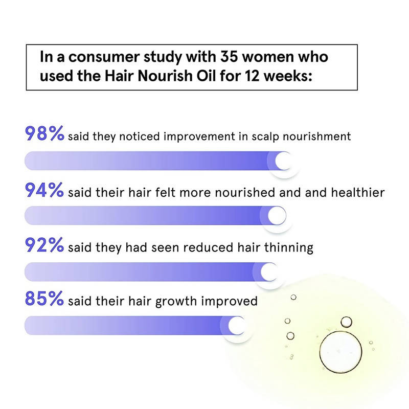 Bodywise Hair Nourish Oil