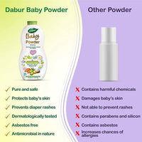 Thumbnail for Dabur Baby Powder Refreshing benefits