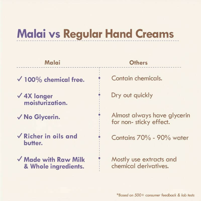 Nat Habit 4 Butter Mush Hand Malai Cream - Distacart