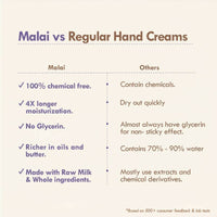 Thumbnail for Nat Habit 4 Butter Mush Hand Malai Cream - Distacart