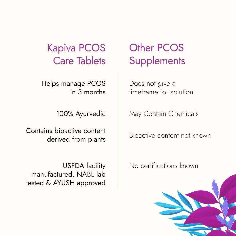 Kapiva Ayurveda Her Foods PCOS Care Tablets - Distacart