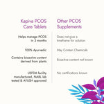 Thumbnail for Kapiva Ayurveda Her Foods PCOS Care Tablets - Distacart