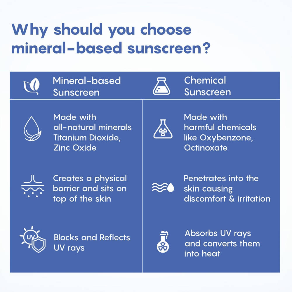 The Moms Co Mineral Based Sunscreen - Distacart