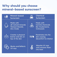 Thumbnail for The Moms Co Mineral Based Sunscreen - Distacart