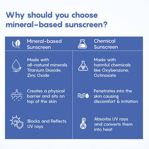 The Moms Co Mineral Based Sunscreen - Distacart