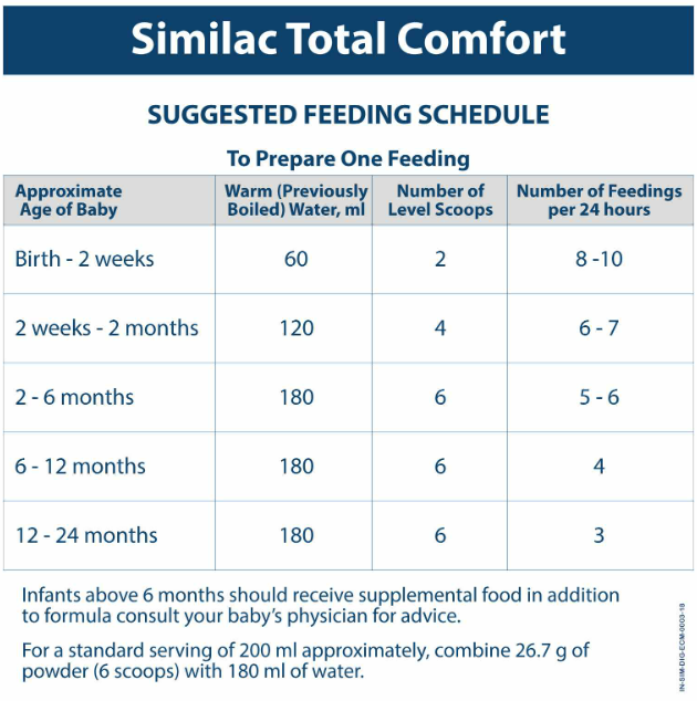 Similac Total Comfort, Up to 24 Months - Distacart